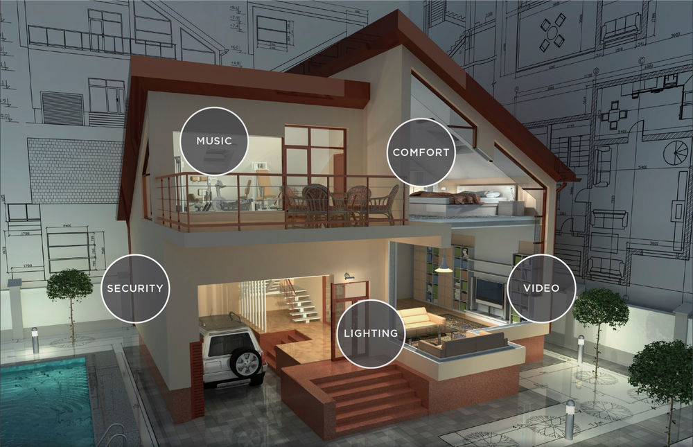Home Automation Solution